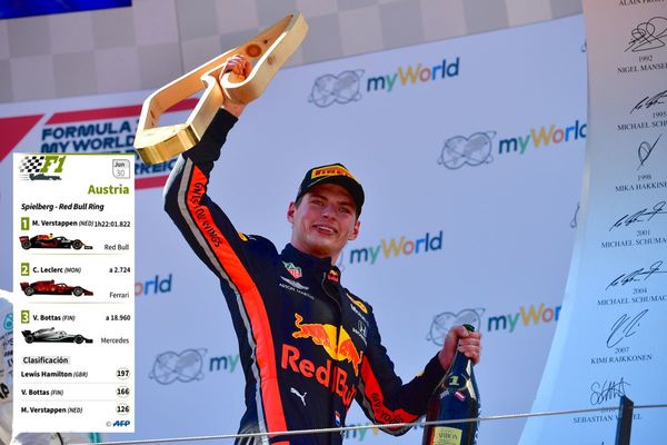 Verstappen remonta y gana en prueba polémica