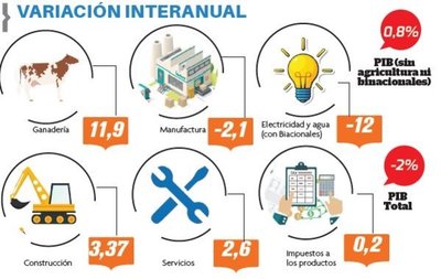 Reporte aplaza a Marito en materia económica