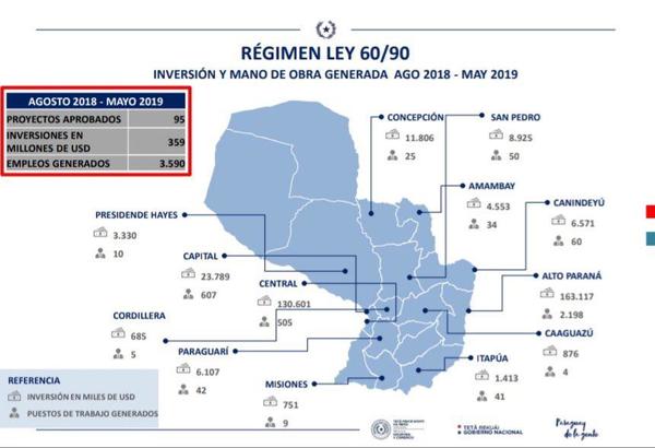 MIC destaca aumento de inversiones, aprobación de proyectos y empleos generados | .::Agencia IP::.