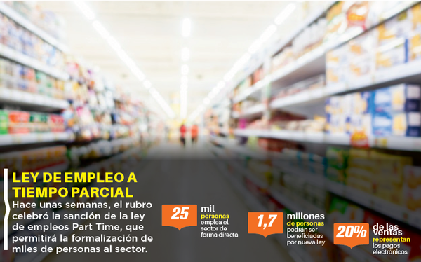 El contrabando empeora ritmo de venta en sector supermercadista
