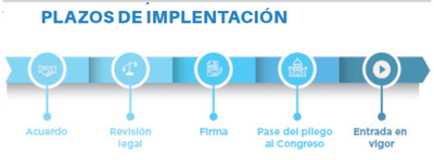 UE-Mercosur: “gran ventaja comercial”