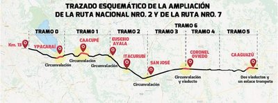 Concretan financiación para obra de ruta 2 y 7