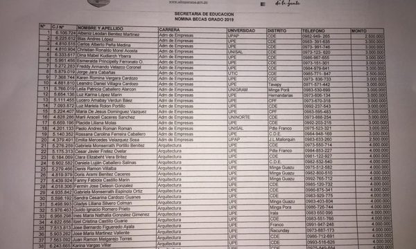 181 becas de grado de las 350 fueron para universidad del gobernador