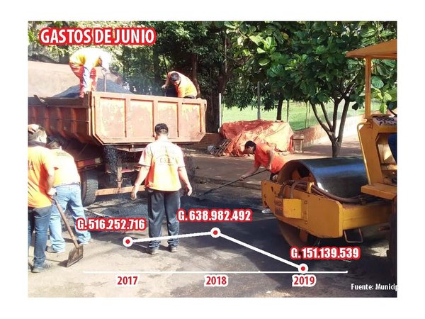 CDE: Parque automotor de Comuna consume tres veces menos de  gasoil