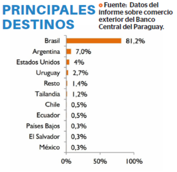 Peligran empleos con arancel a la maquila