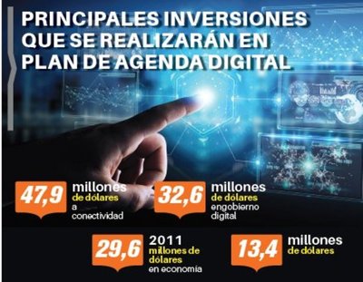 Proyecto de Agenda Digital en lupa