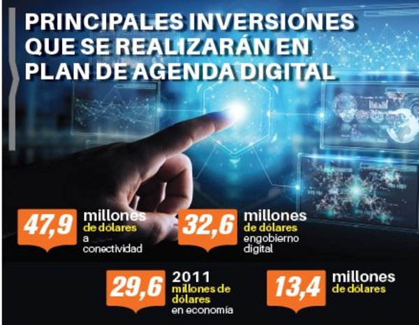Proyecto de Agenda Digital en lupa