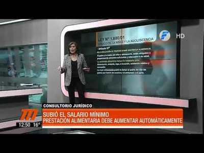 Prestación alimentaria y el aumento del salario mínimo