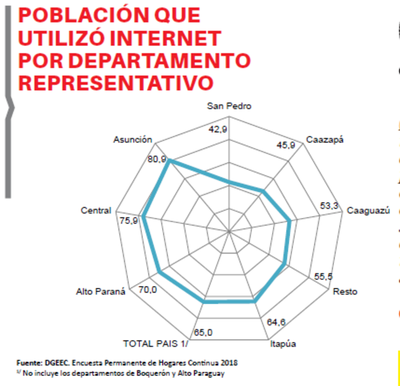 Mínima inversión estatal para avanzar en conectividad