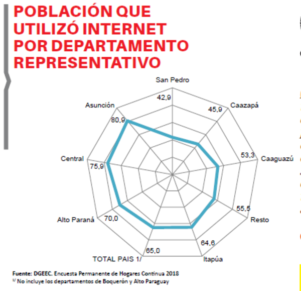 Mínima inversión estatal para avanzar en conectividad