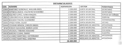 Desvinculan a planilleros de Kelembú
