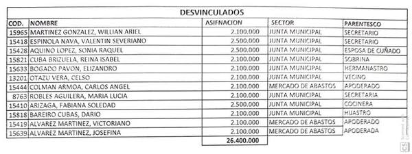 Desvinculan a planilleros de Kelembú