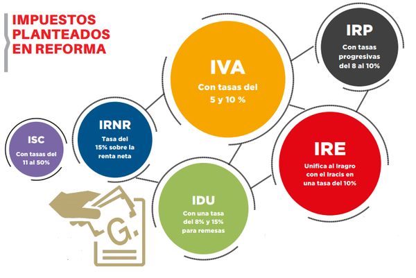 Diputados analizan hoy reforma fiscal