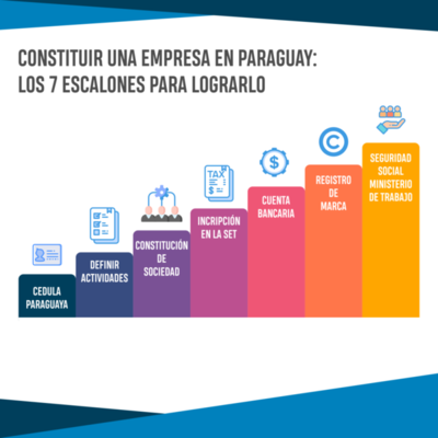 Los 7 escalones que el inversor necesita para posicionar su emprendimiento