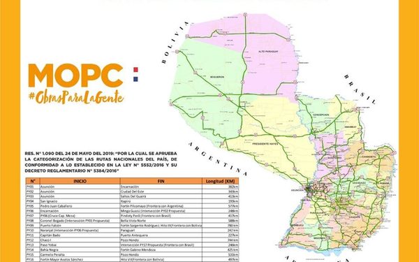 Presentan proyecto de ampliación del número de rutas nacionales