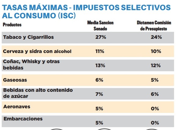 Mínimo ajuste para el impuesto al tabaco
