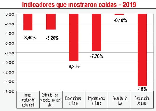 Preocupan a bancos riesgos por el crimen organizado - Economía - ABC Color