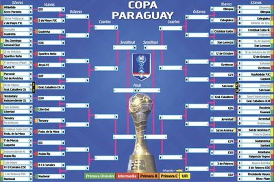 El cuadro de la Copa Paraguay - Fútbol - ABC Color