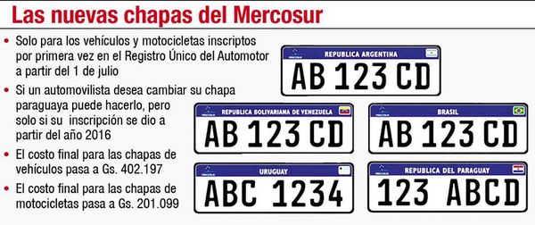 Las chapas del Mercosur están vigentes desde ayer - Judiciales y Policiales - ABC Color