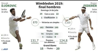 Federer va por Djokovic