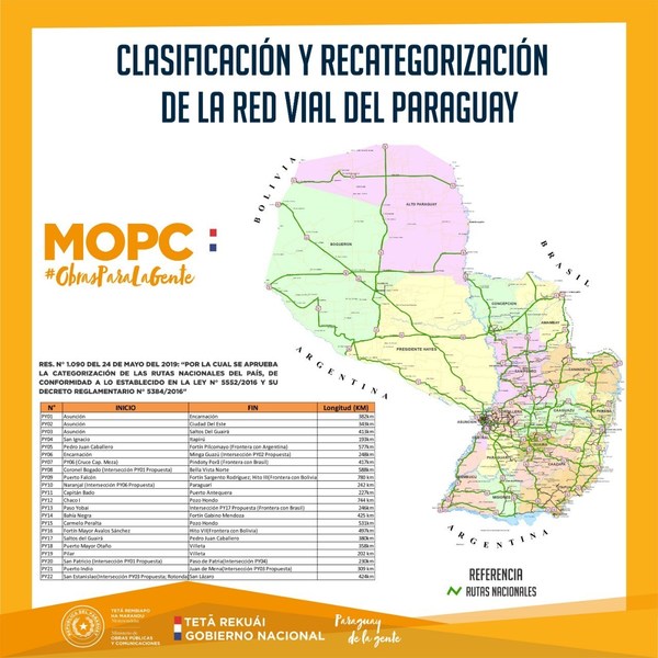 El mapa vial del Paraguay cambió después de 57 años