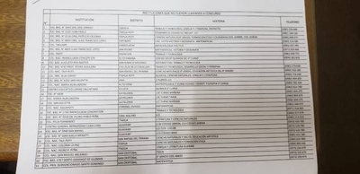HOY / Vuelta a clases: más de 100 escuelas y colegios siguen sin docentes