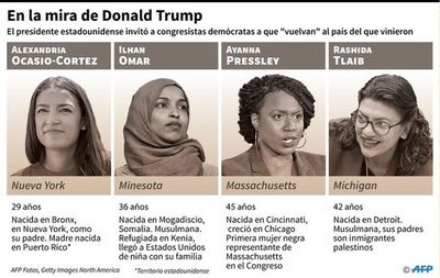 “El escuadrón” de congresistas que desata la ira de Trump - Mundo - ABC Color