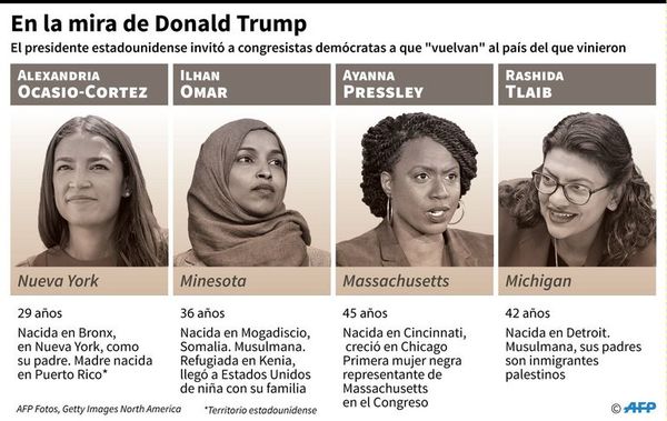 “El escuadrón” de congresistas que desata la ira de Trump - Mundo - ABC Color