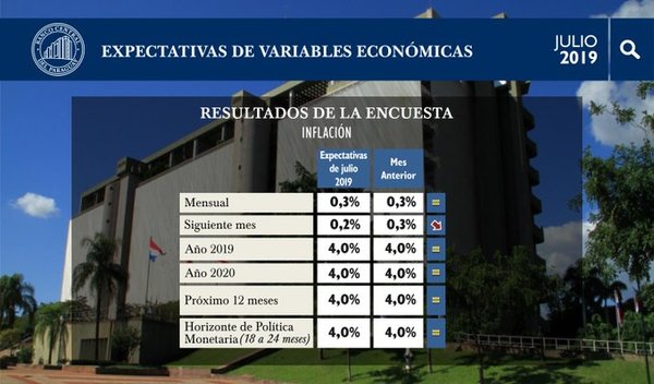 BCP anuncia presentación del informe de Política Monetaria - .::RADIO NACIONAL::.