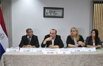 Docentes: con nuevos concursos “se rompen estructuras", según viceministro - La Primera Mañana - ABC Color