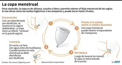 Las copas menstruales son una opción segura