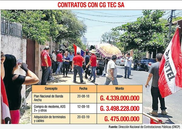 Firma con tres empleados tiene tres millonarios contratos con Copaco - Economía - ABC Color