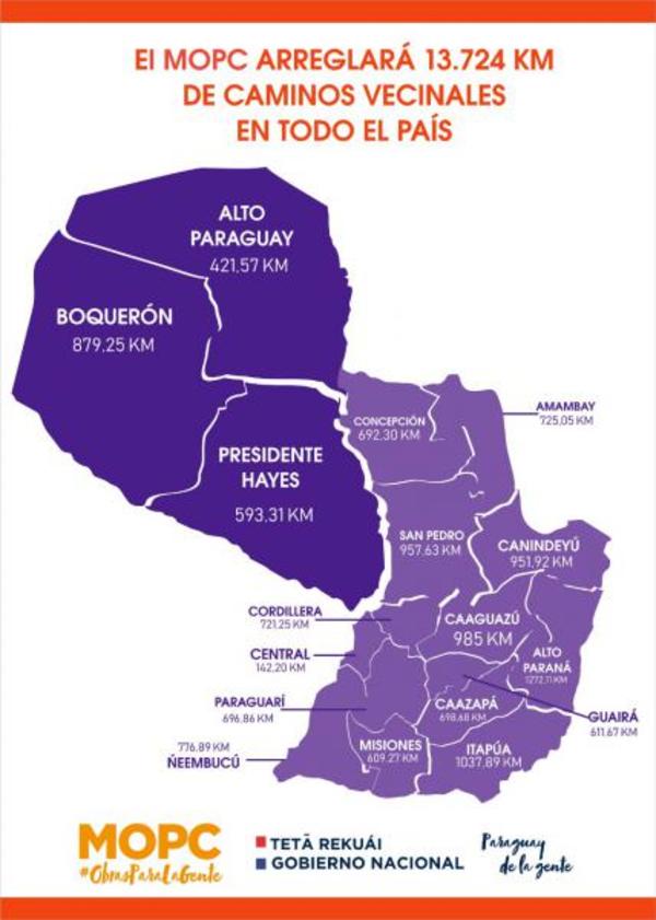 Casi 80 empresas nacionales participan de licitación para construir 13 mil km de caminos vecinales