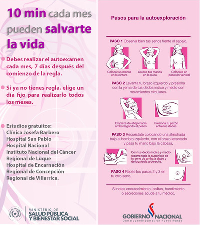 Cáncer de Mama: Realizan cirugías en Hospital Regional de Ciudad del Este - .::RADIO NACIONAL::.