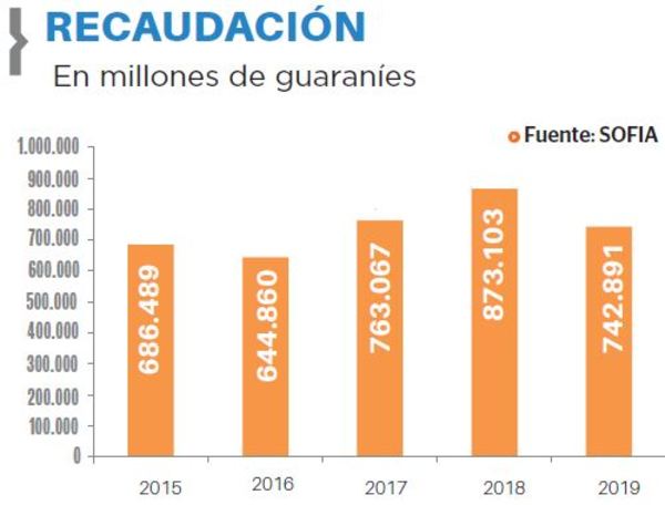 Aduanas espera alcanzar meta de recaudación