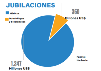 Preocupa agujero de la caja fiscal