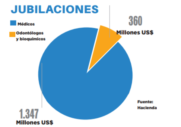 Preocupa agujero de la caja fiscal