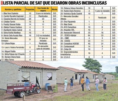 Informe del MUVH revela anomalías en proyectos adjudicados a los SAT - Economía - ABC Color