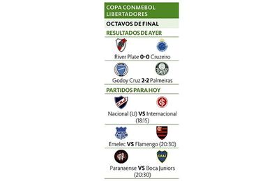 River no pudo ganar ni con un penal