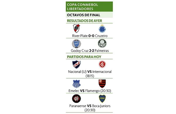 River no pudo ganar ni con un penal