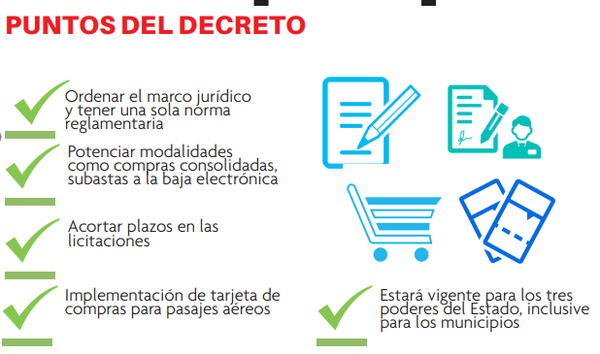 Emitirán decreto para las compras públicas