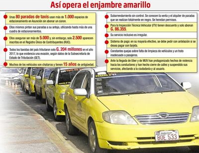 Irregulares taxistas cierran las entradas a la capital - Locales - ABC Color