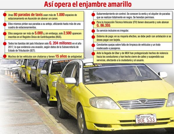 Irregulares taxistas cierran las entradas a la capital - Locales - ABC Color