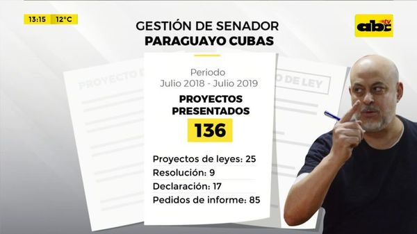 Paraguayo Cubas, polémico y criticado - ABC Noticias - ABC Color