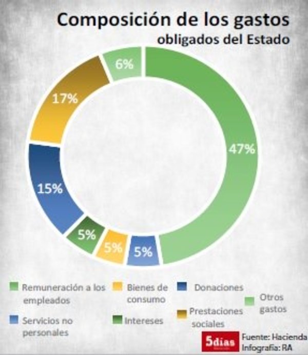 Hacienda y el Central presentaron informes