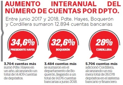 Bancarización necesita de la formalización