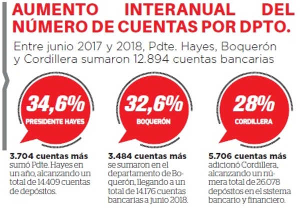 Bancarización necesita de la formalización