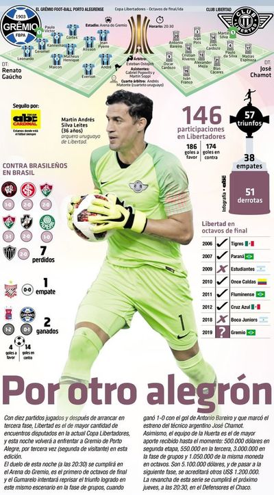 Por otro alegrón  - Deportes - ABC Color