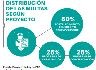 Apoyan el proyecto de ley de multas
