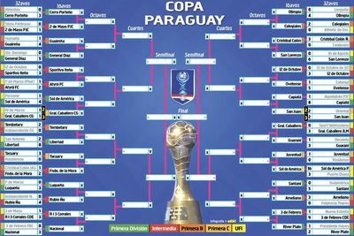 Los cruces de la segunda fase - Fútbol - ABC Color